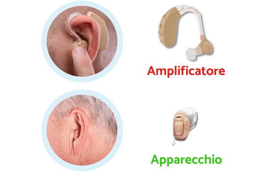 Amplificatore acustico o apparecchio acustico invisibile